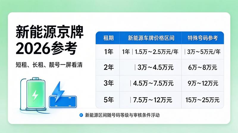 2026年北京汽车政策解读