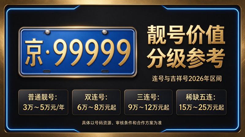 2026年北京租电车指标三年多少钱解决方案展示